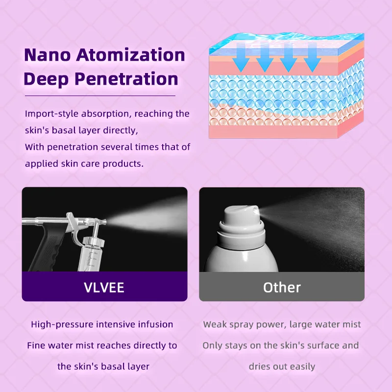 VLVEE Professional Face hydration device 3 Gears High Pressure adjustment Moisturize the skin Desktop handheld spray gun HomeUse
