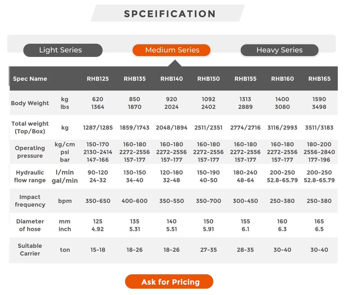 مطرقة قواطع هيدروليكية صغيرة 1-3 طن وأزاميل الصخور |   OEM/ODM للحفارة/الجرافة الخلفية |   معتمد من CE، عالي التأثير