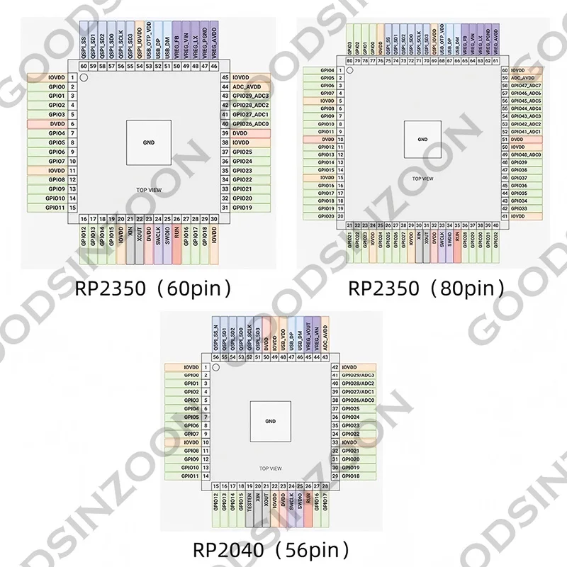 Placa de desenvolvimento Raspberry Pi Pico 2 com microcontrolador RP2350 (chip RP2040) e placa-mãe USB tipo C Pico2