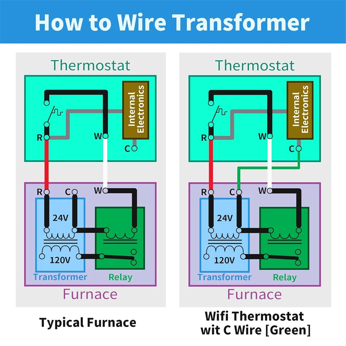 

ABNJ 2pcs 24V Control Transformer 40VA,Main 120,208,240V Aux 24V,Replace HVAC Furnace Multi Tap 4031F PF42440 GT446