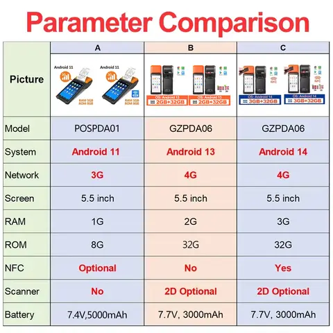 Android 11/13/14 PDA-terminal POS-maskin 5,0 12 best sales POS-terminalmaskin - №1