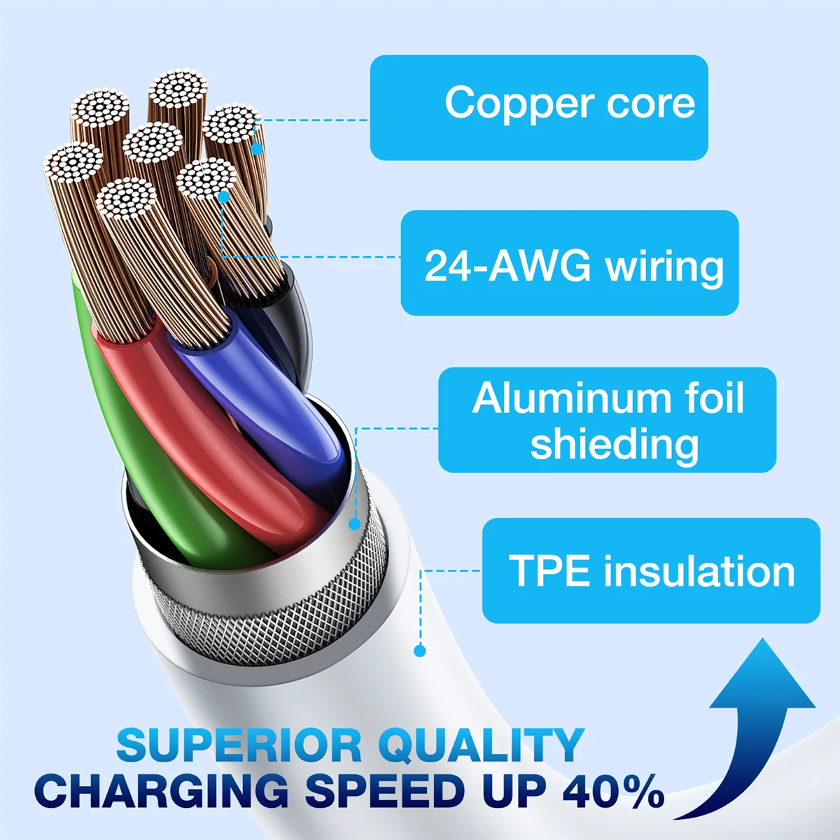 Y14AReplacement USB Cable for Kindle, Kindle Touch, Kindle Fire, Kindle Keyboard, Kindle DX White