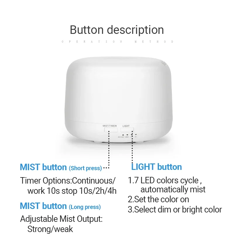 1pc Printless Ultrasonic Humidifier: Enjoy a Comfortable Home Environment with LED Night Light