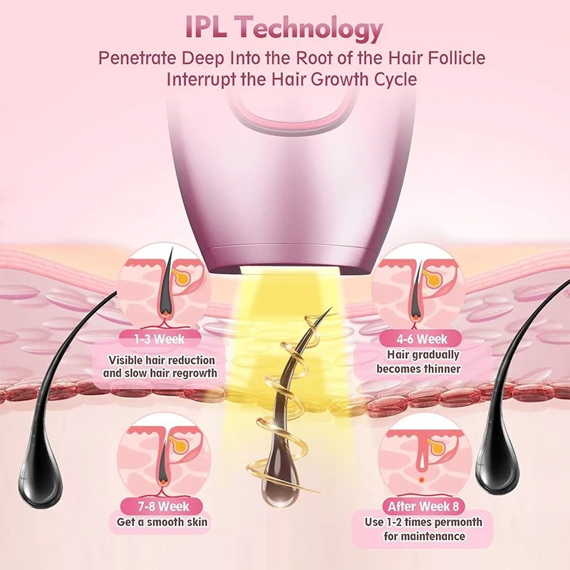 Thumbnail 2 - #58 Compare IPL Devices Before You Buy