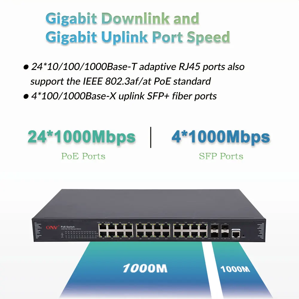26-Port L2+ Managed Gigabit PoE+ Switch 30W 4 SFP ERPS 20ms for Hotel and Campus