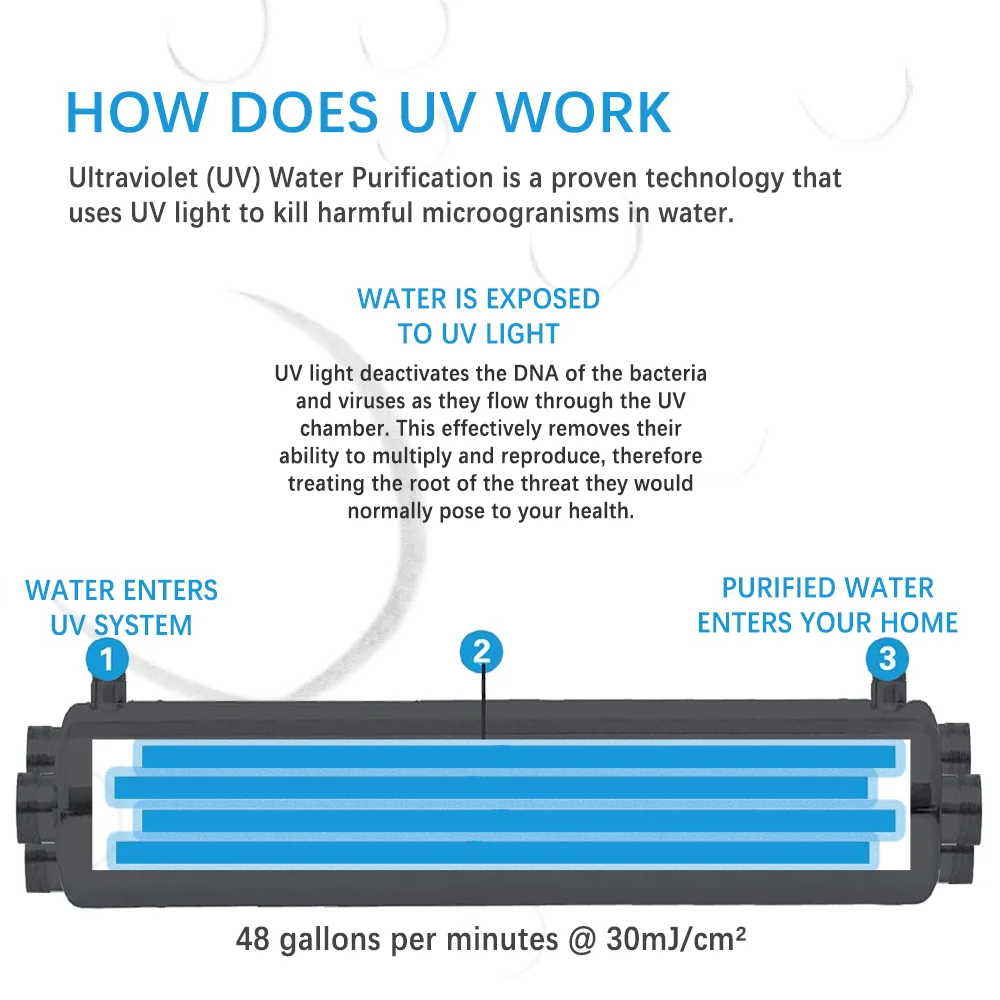 48 Gpm UV Water Sterilizer 220W Water UV Disinfection System