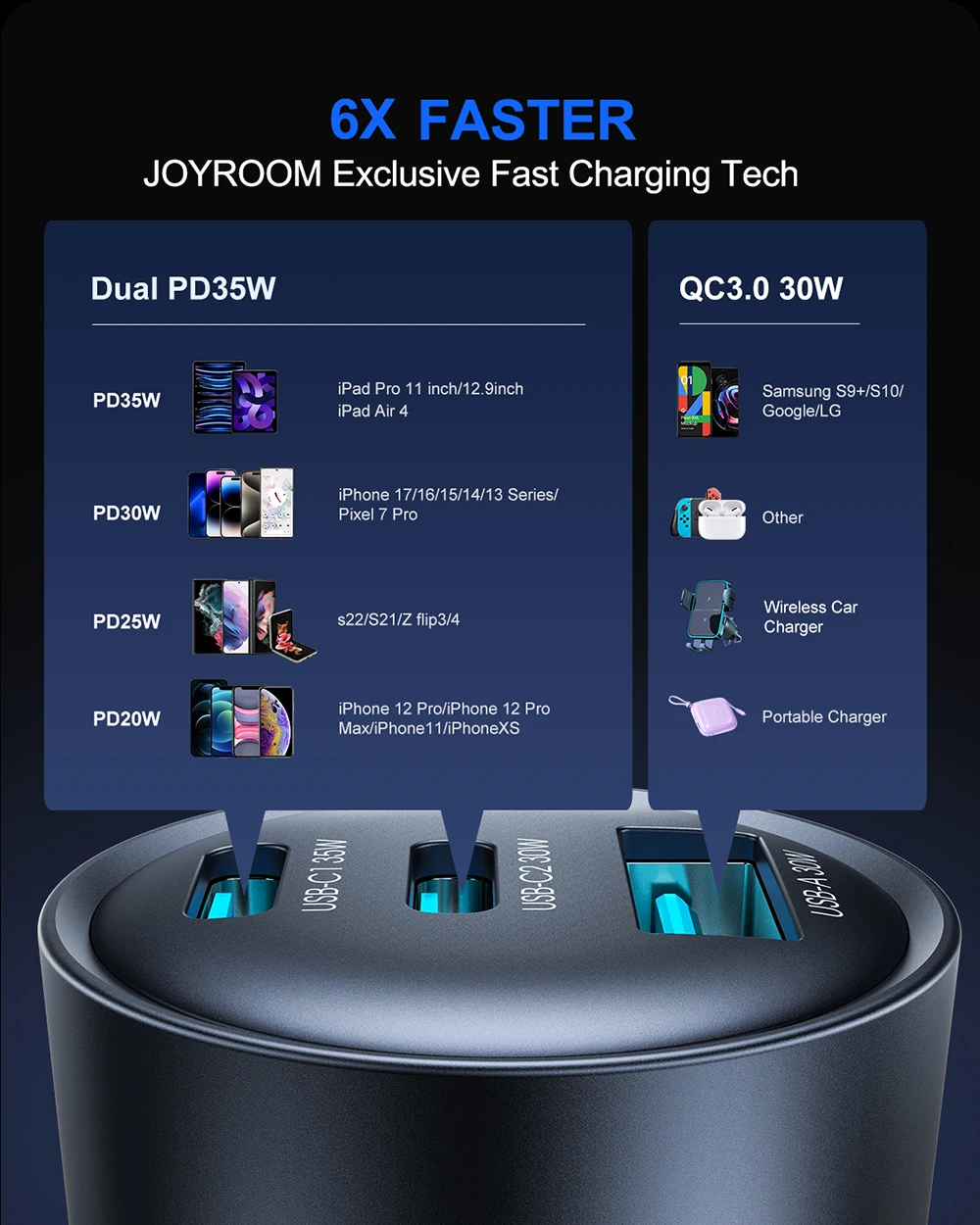 Joyroom 65W USB C Car Charger, PD 3.0 QC 3.0 USB Type-C Fast Charging Adapter for iPhone 17/16/15 Samsung Xiaomi