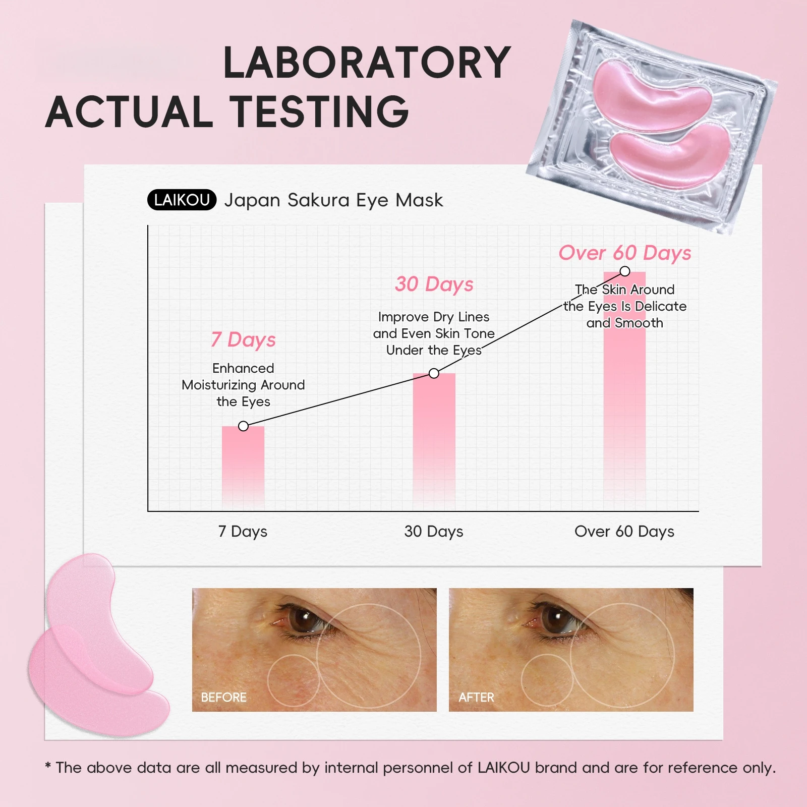 Maschera per gli occhi solubile in acqua al collagene Rimuovi borse Cerchi scuri Antirughe Rassodante Idratante Vitamina C Lifting Patch per la cura degli occhi