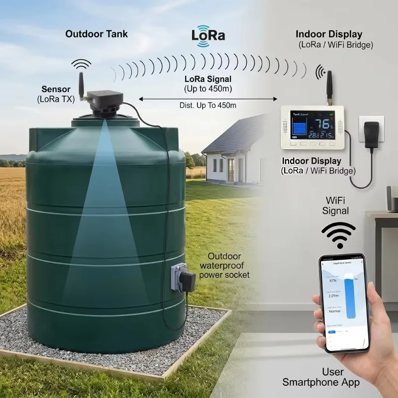 TLC2502LS‑WL LoRa IoT Ultrasonic Water Level Sensor 0.1‑3m Tank Liquid Level Monitor Remote Mobile APP Monitoring