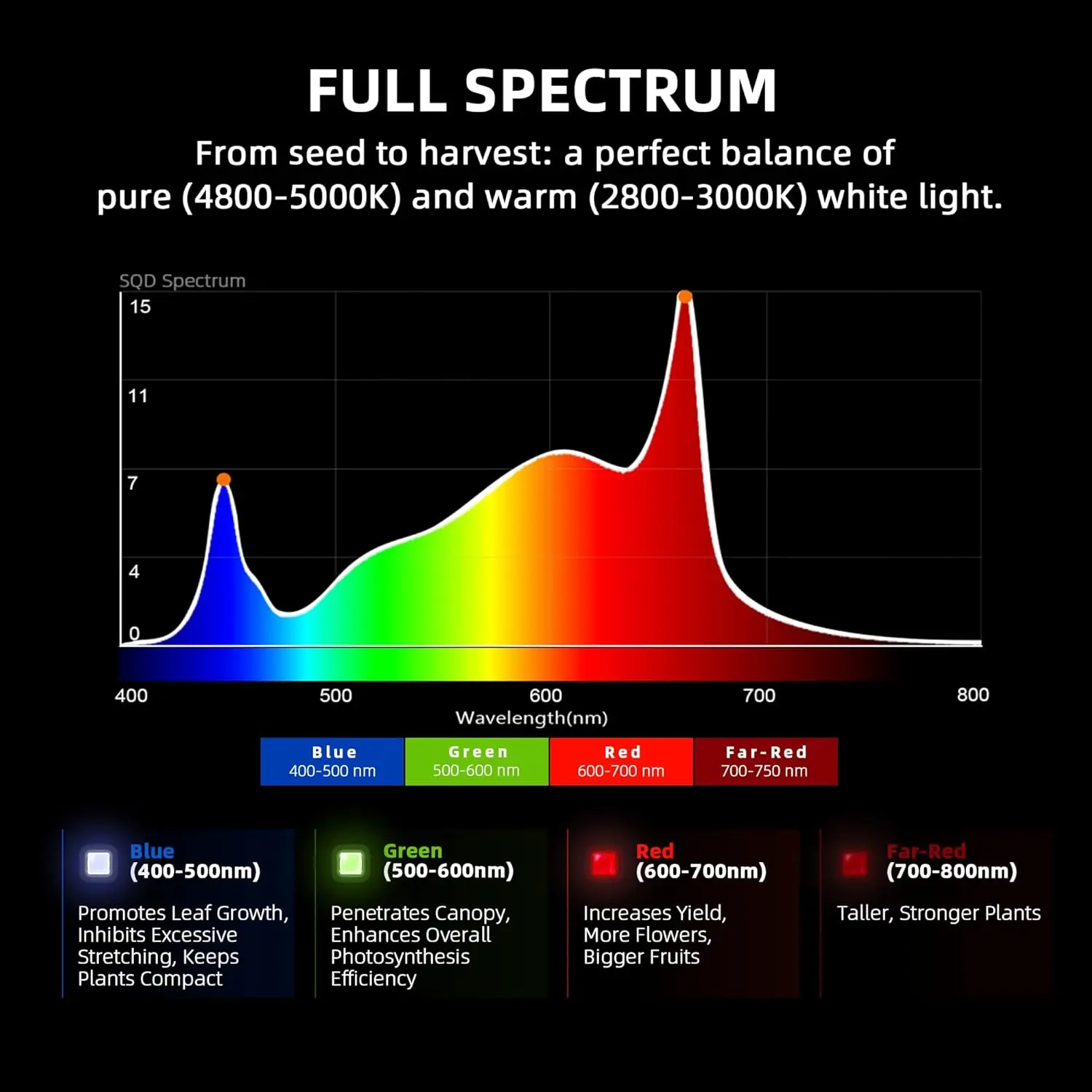 2024 G5000 Cost-Effective LED Grow Lights 480W for 4X4ft Grow Tent Full Spectrum Dimmable Bar Style Led Growing