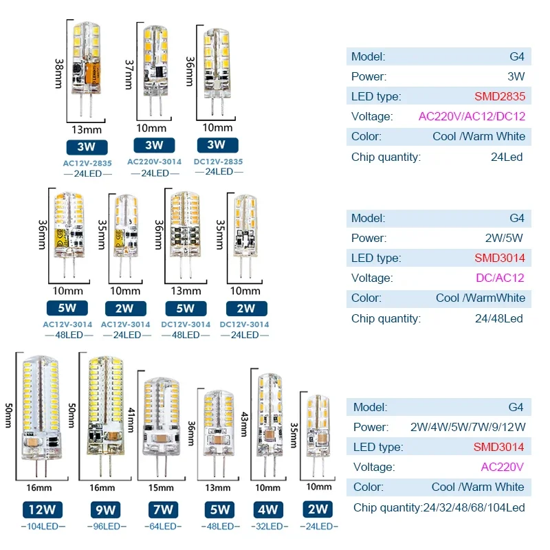 Bombilla LED G4 de 2W, 3W, 4W, 5W, 7W, 9W, CA, CC, 12V, 220V, lámpara de maíz, SMD2835, foco de iluminación de araña, reemplazo de lámpara halógena,