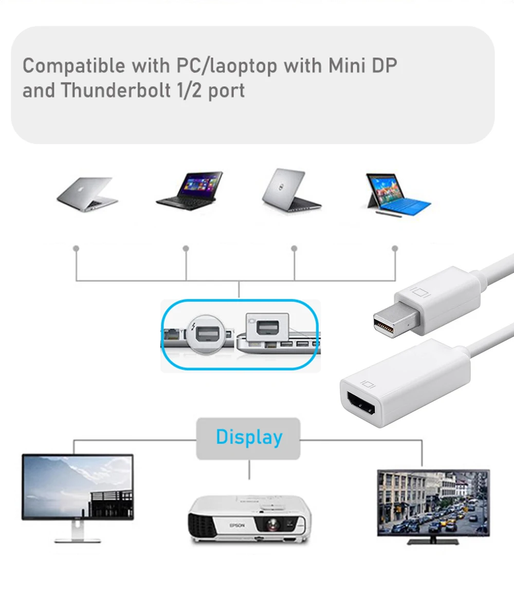 Mini DisplayPort to HDMI 4K 60Hz/30Hz/1080P 60Hz adapter for Apple Macs video adapter Thunderbolt Mini DP  to HDMI HDTV cable