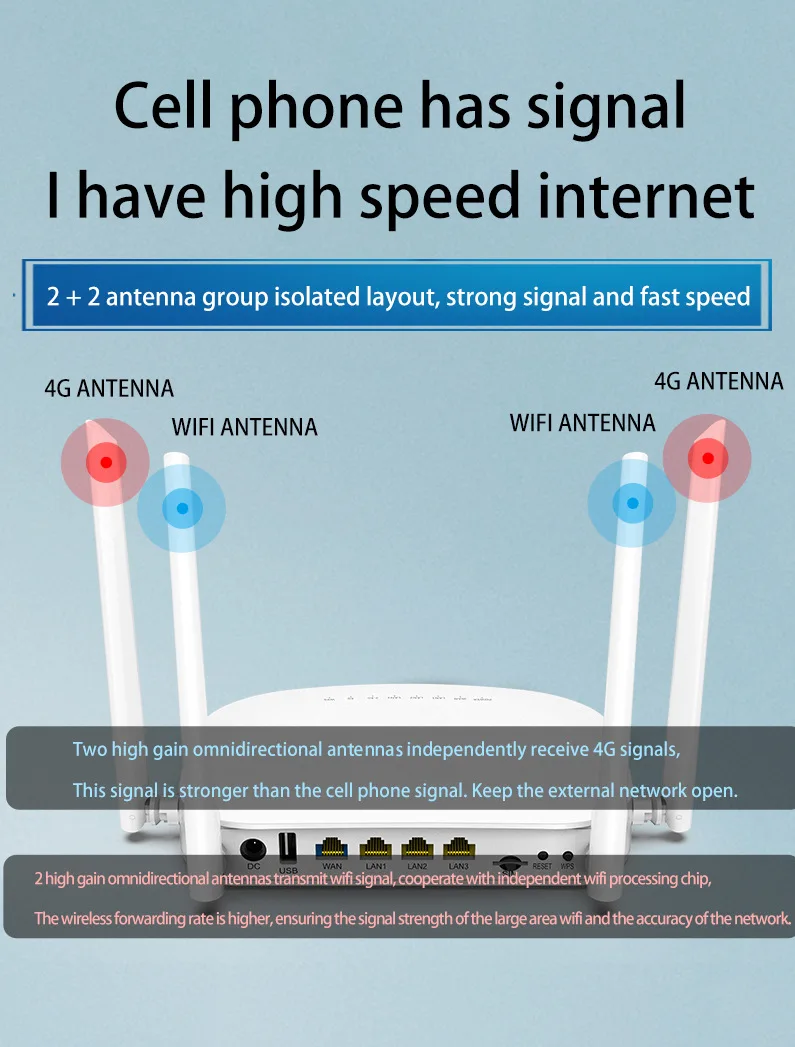 X11 4G LTE Router โมเด็ม wifi 4G 4 RJ45 พอร์ต Quad เสาอากาศภายนอกปลดล็อค UMTS FDD TDD พร้อมซิมการ์ดสล็อต