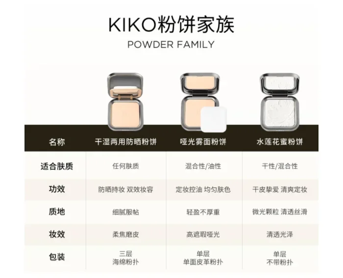 KIKO MAKEUP-Fond de teint en poudre pour le visage, 3 couleurs, correcteur de finition lisse, contrôle de l'huile, 256