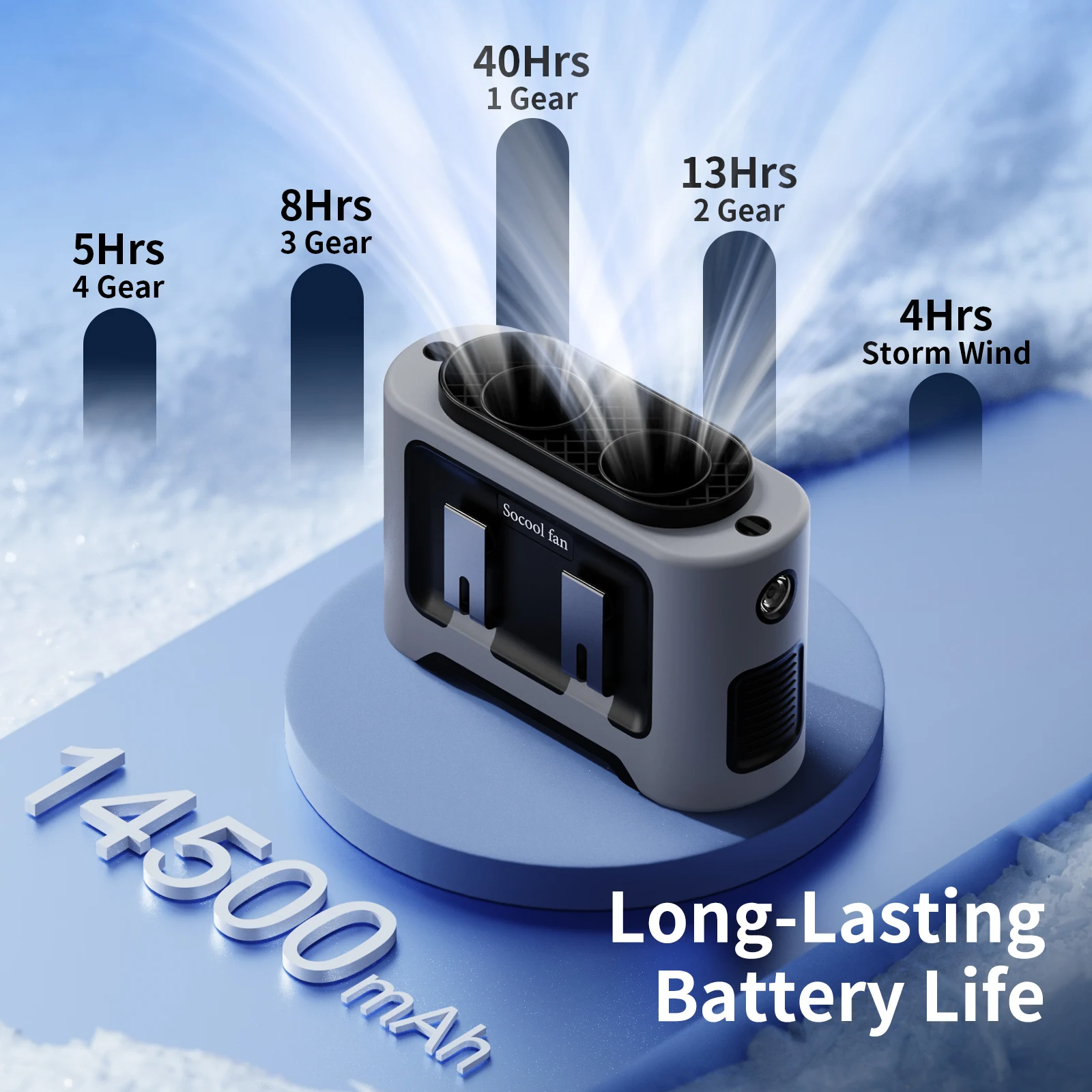 Socoolfan 14500mAh Outdoor Fan Portable Waist Hanging Neck Strong Dual Air Vents Fans for Travel Sports Courier Outdoor Working