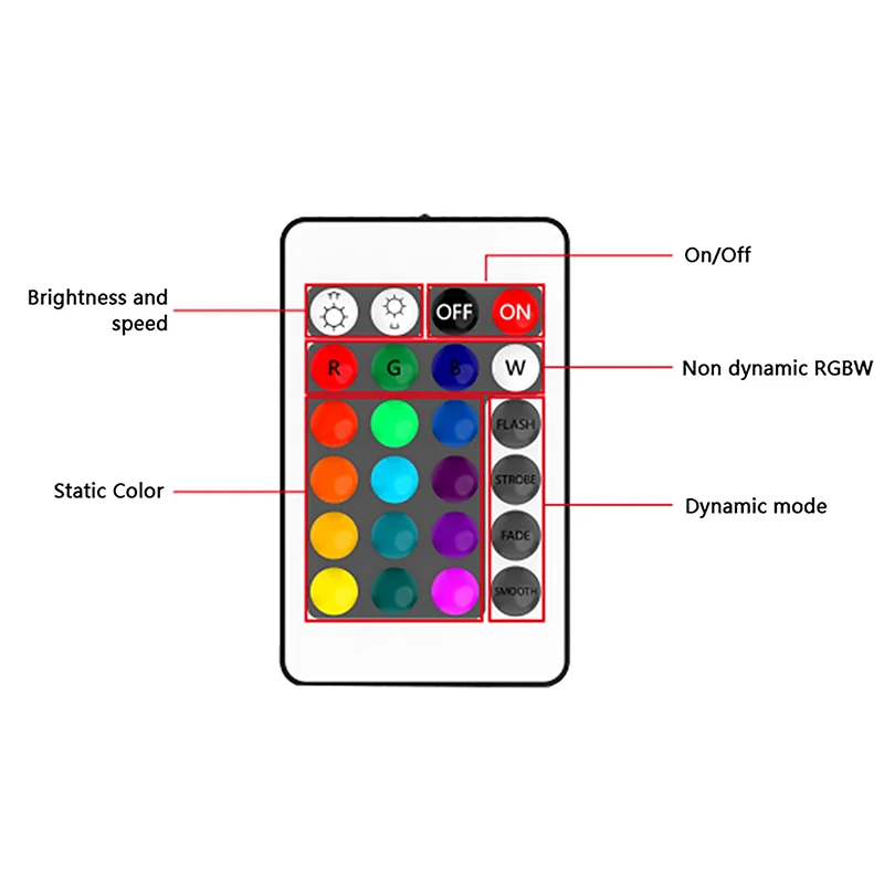 Mini controlador innovador Compatible con Bluetooth, tira de luz LED, interruptor de tiempo, modo de música múltiple para Control de aplicación inteligente RGB
