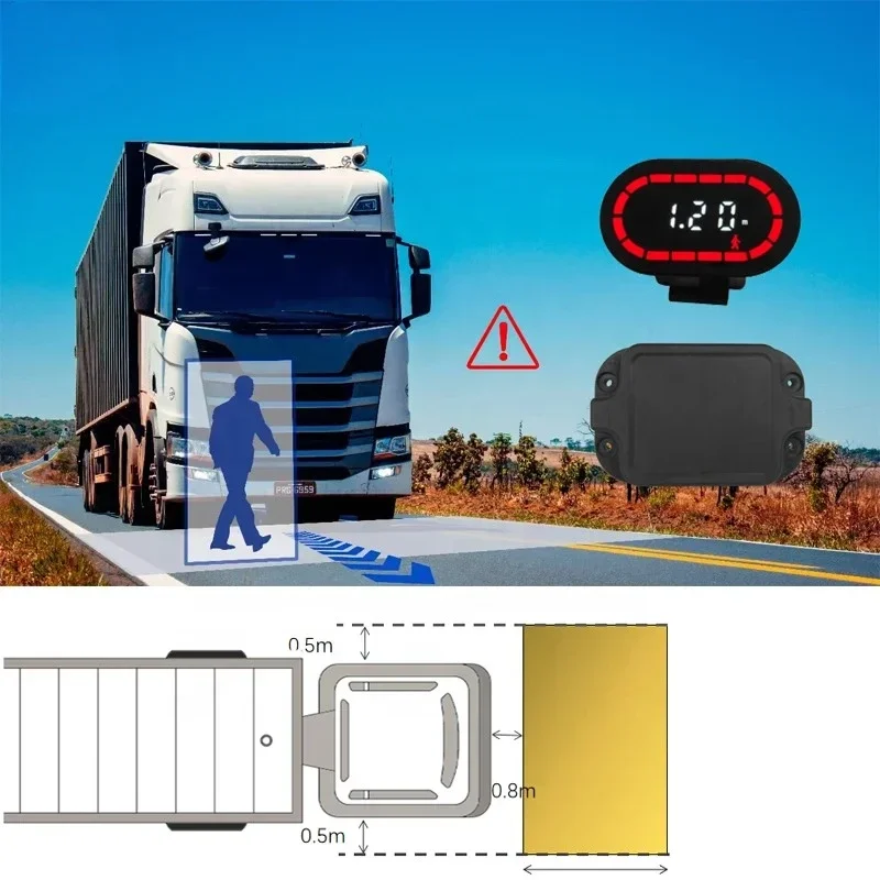 Pedestrian Detect System Moving Off Information System R159 MOIS For HGVs