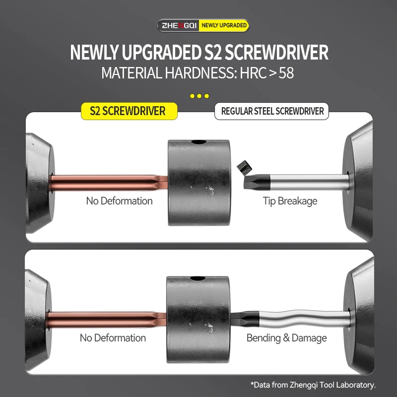 Multifunctional Allen Screwdriver 6 Pointed Star Hexagonal Extended Straight Shank Screwdriver H2.5 Small H3H6 Combo Set