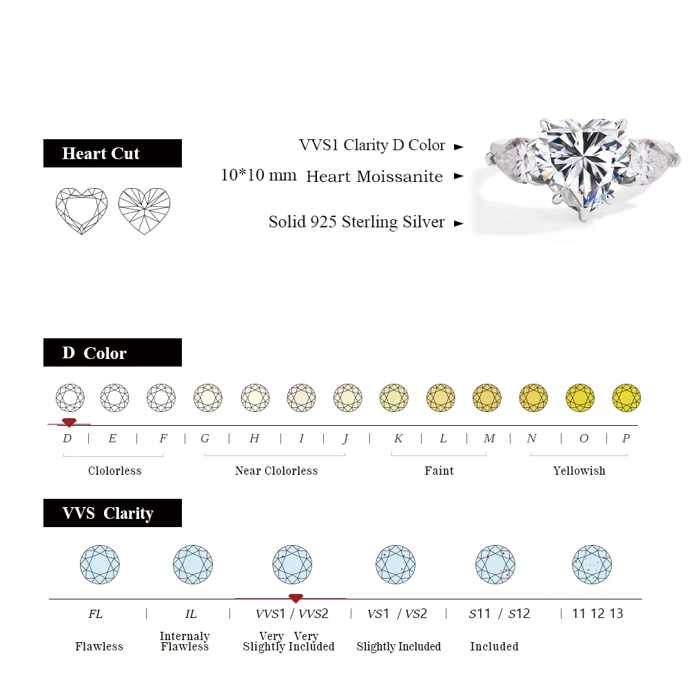 ATTAGEMS 4CT Heart Cut Moissanite Ring 10*10mm D Color 925 Sterling Silver Solitaire Ring Engagement Wedding Jewelry Top Quality