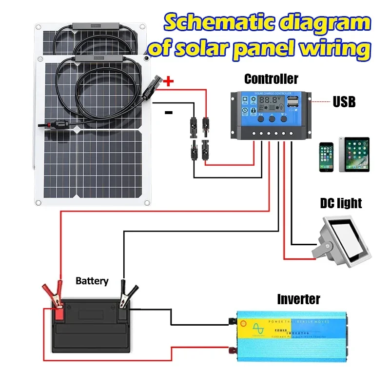 600W Solar Panel Kit with 12V USB and 100A Controller Solar Battery for RV, Yacht, Camping and Mobile Phone Battery Chargers