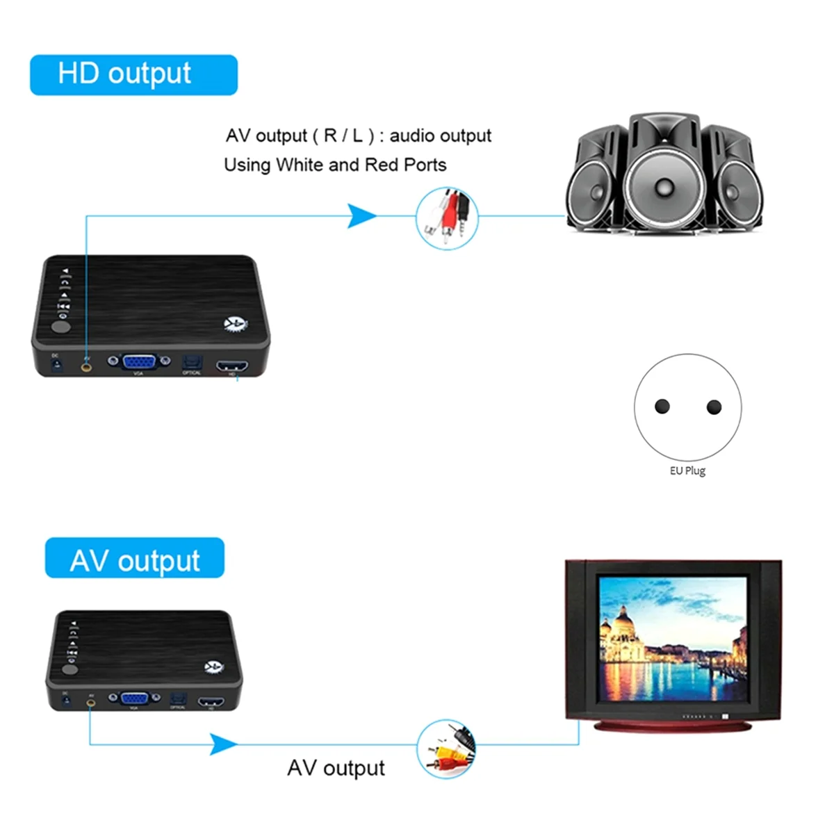 

Upgraded 4K Ultra HD Media Player for Car TV SD MMC RMVB MP3 EU PLUG
