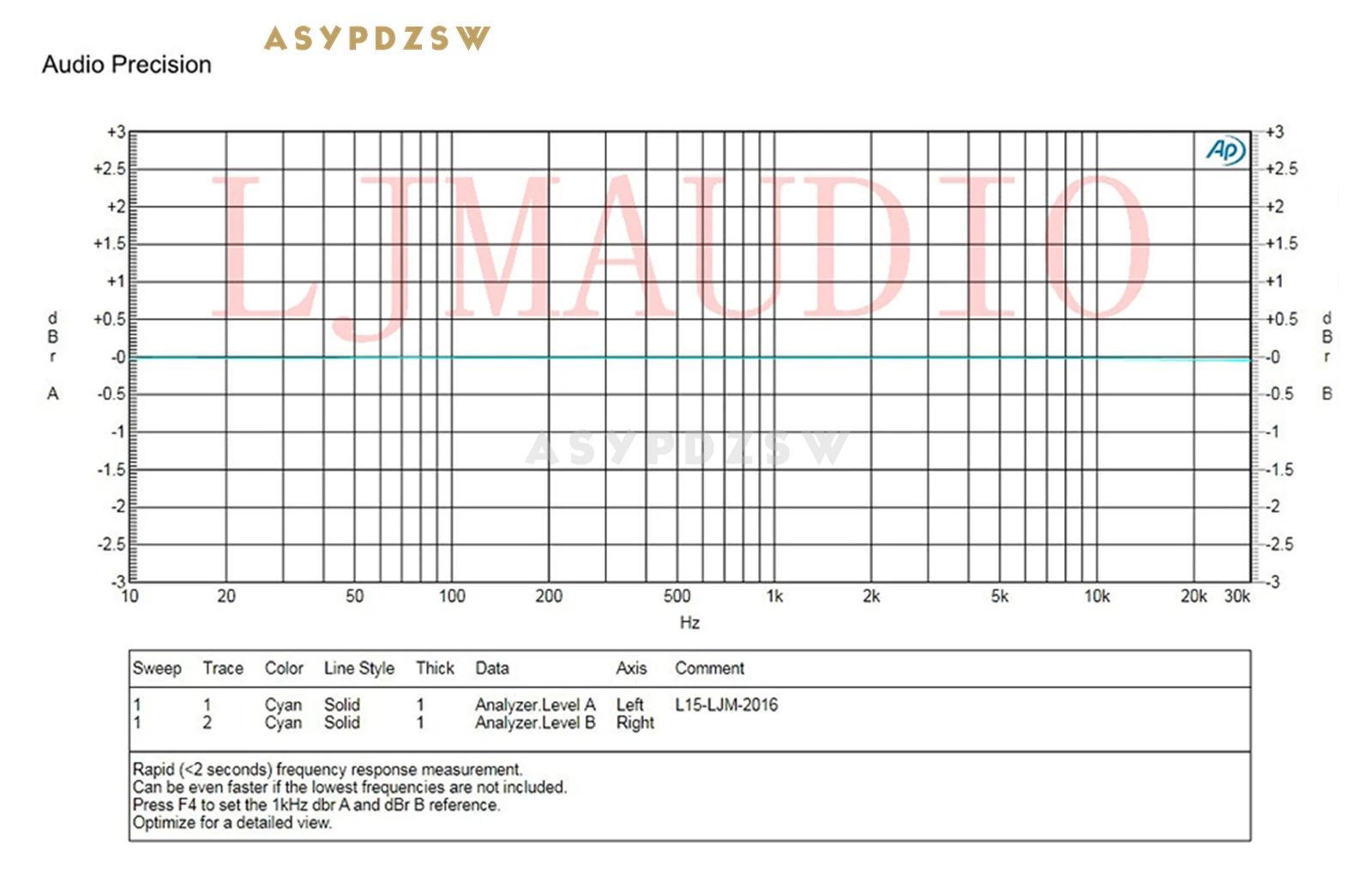 2 CH L15 Stereo Power amplifier IRFP240 IRFP9240 FET Finished board 150W+150W