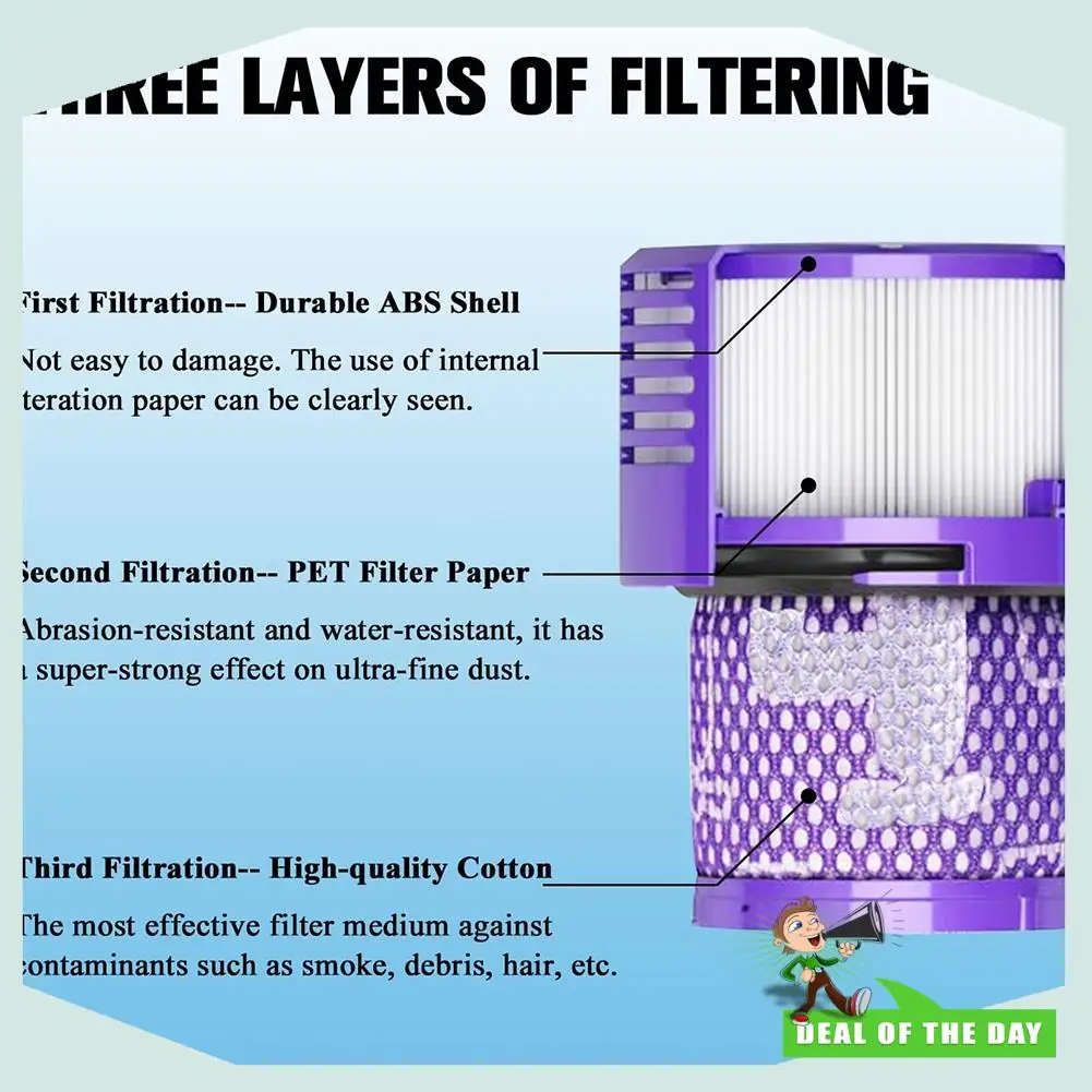 

24-Hour Delivery Replacement Parts HEPA Filter For Dyson V10 Vacuum Cleaner Accessories, Compared To Part 969082-01