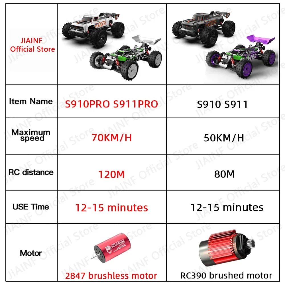 SMRC S910PRO 1:16 70KM/H 4WD RC Car z pilotem LED Cars High Speed Drift Monster Truck dla dzieci VS Wltoys 144001 Zabawki