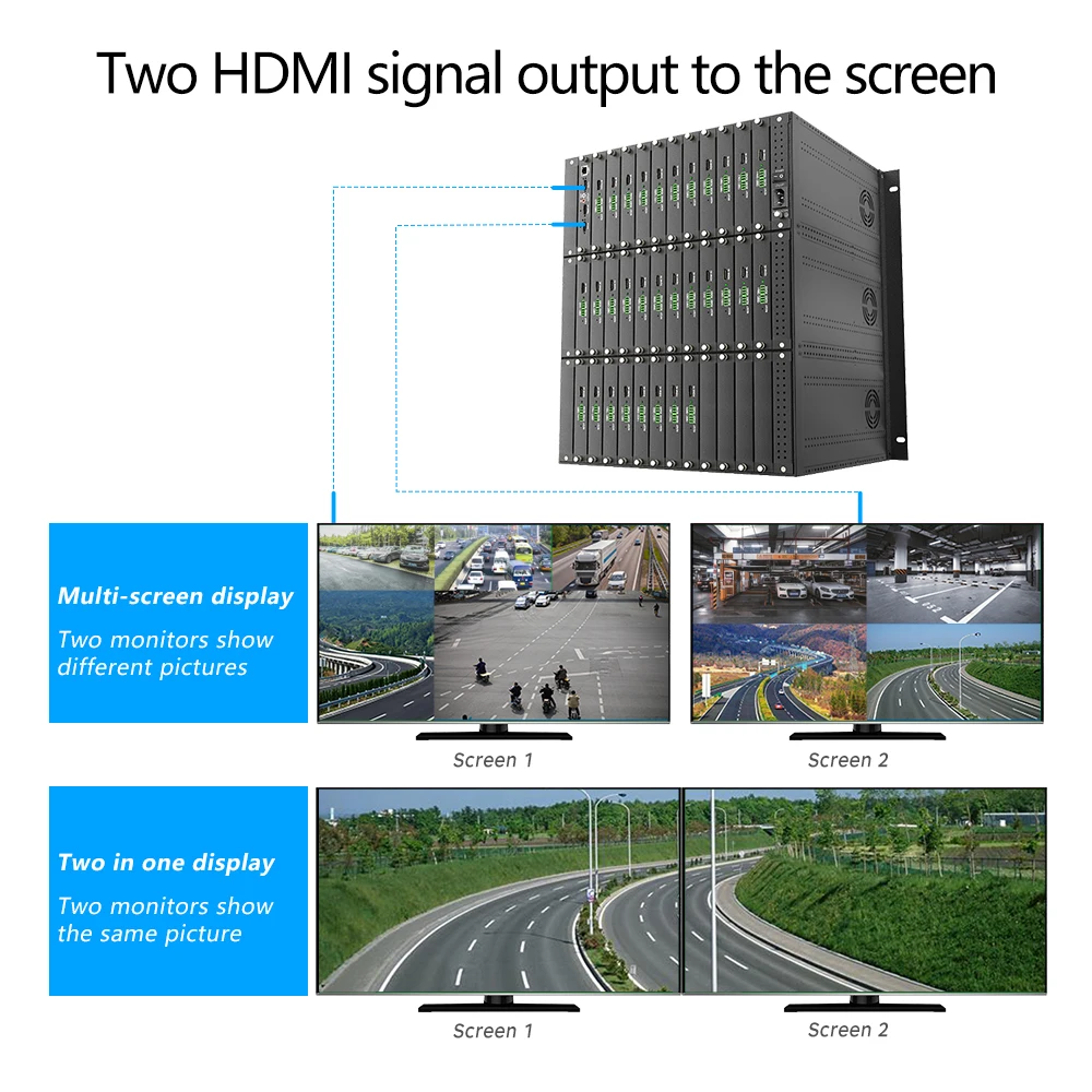 HDMI Multi-view Switcher 4K HDMI Six-View Multi-View Seamless HDMI Switcher 32in 2out Switcher Decoding IP Camera  Web Control