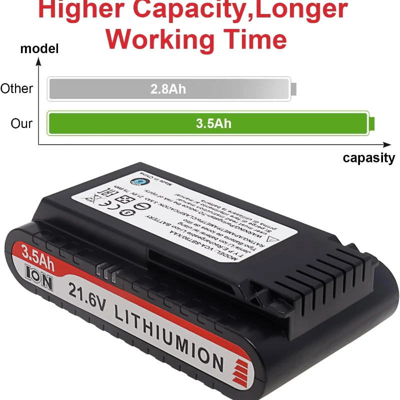 Replacement Vacuum Cleaner Li-ion Battery 21.6V 3500mAh for Samsung Jet 90/Jet 75 Pet/Jet 75 Cordless Stick Vacuum VCA-SBT90/XAA