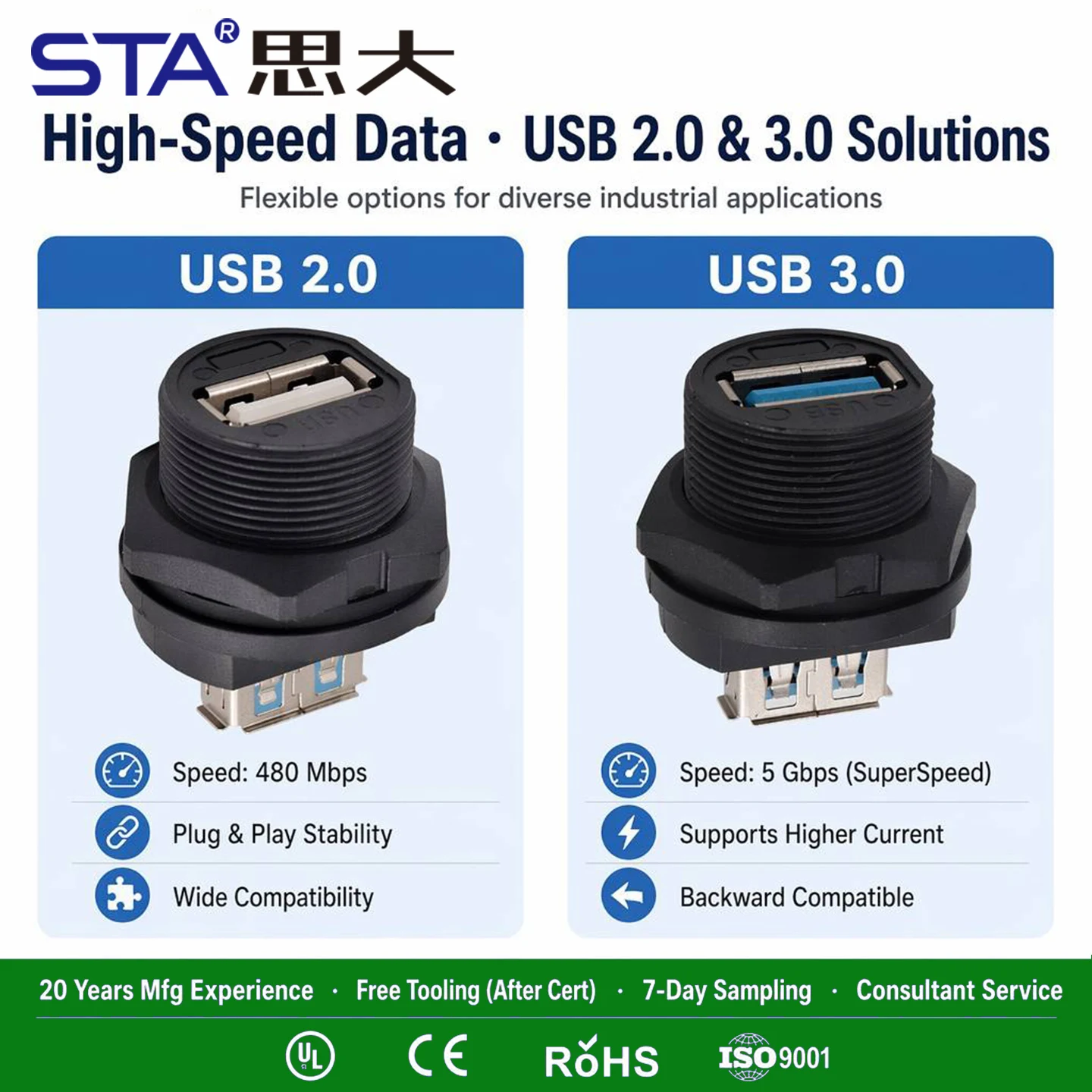 USB 2.0 Port Industrial Waterproof Connector IP67 Molded Male Female Aviation Plug Data Transfer Extension Cable 0.3 0.5 1M