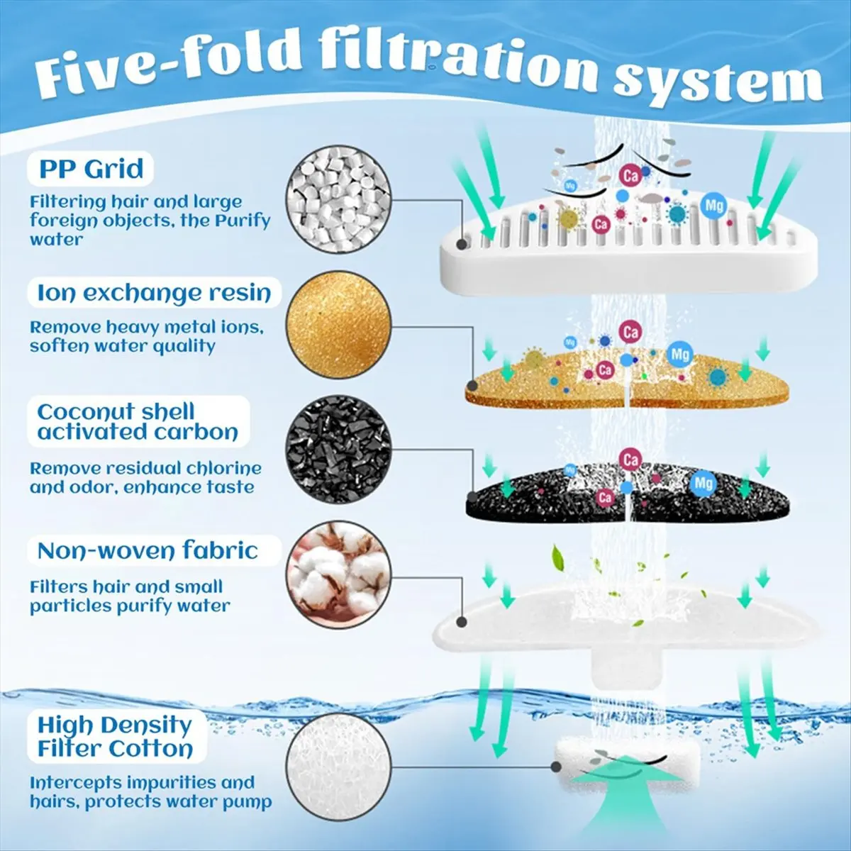 ترقية 6 قطعة مرشحات نافورة الماء القط ل نافورة الماء 67 أوقية/2L نافورة الماء القط نافورة استبدال تصفية
