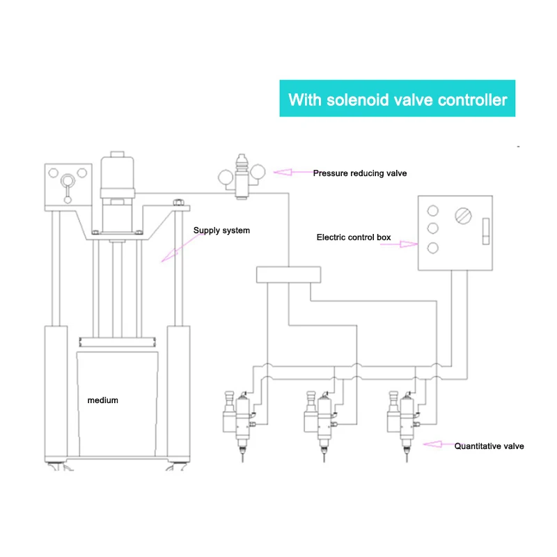 4520A Double Column Automatic Filling Machine Pneumatic Quantitative For High Viscosity Liquid Adhesive Grease Injector