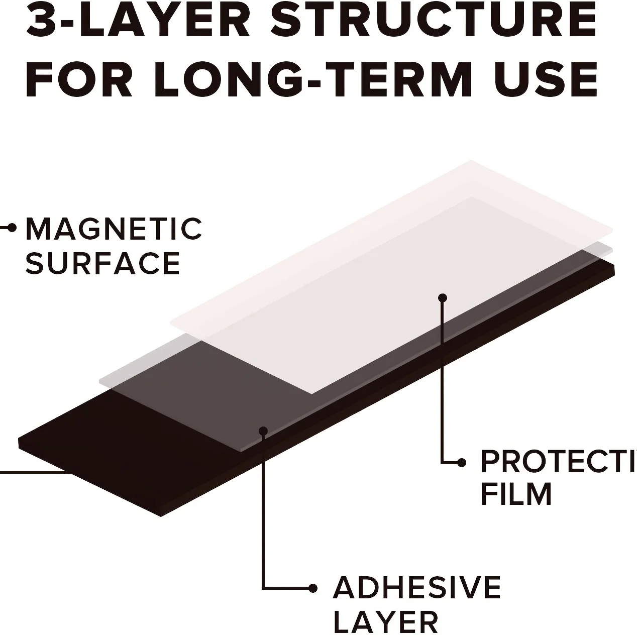 Magnetic Adhesive Sheets, |4\