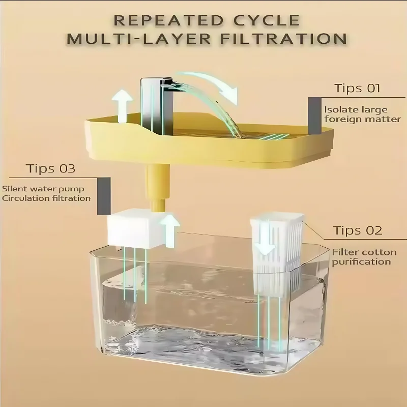 Thumbnail 4 - #20 Best Automatic Pet Water Dispensers to Buy In 2026