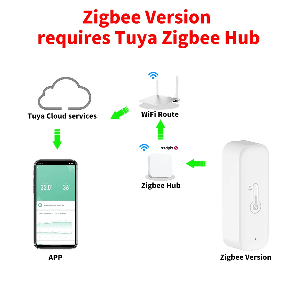 1~4pcs Tuya Zigbee 3.0 Temperature Humidity Sensor RightSitu ZTH02 Work With SmartLife Yandex Alexa
