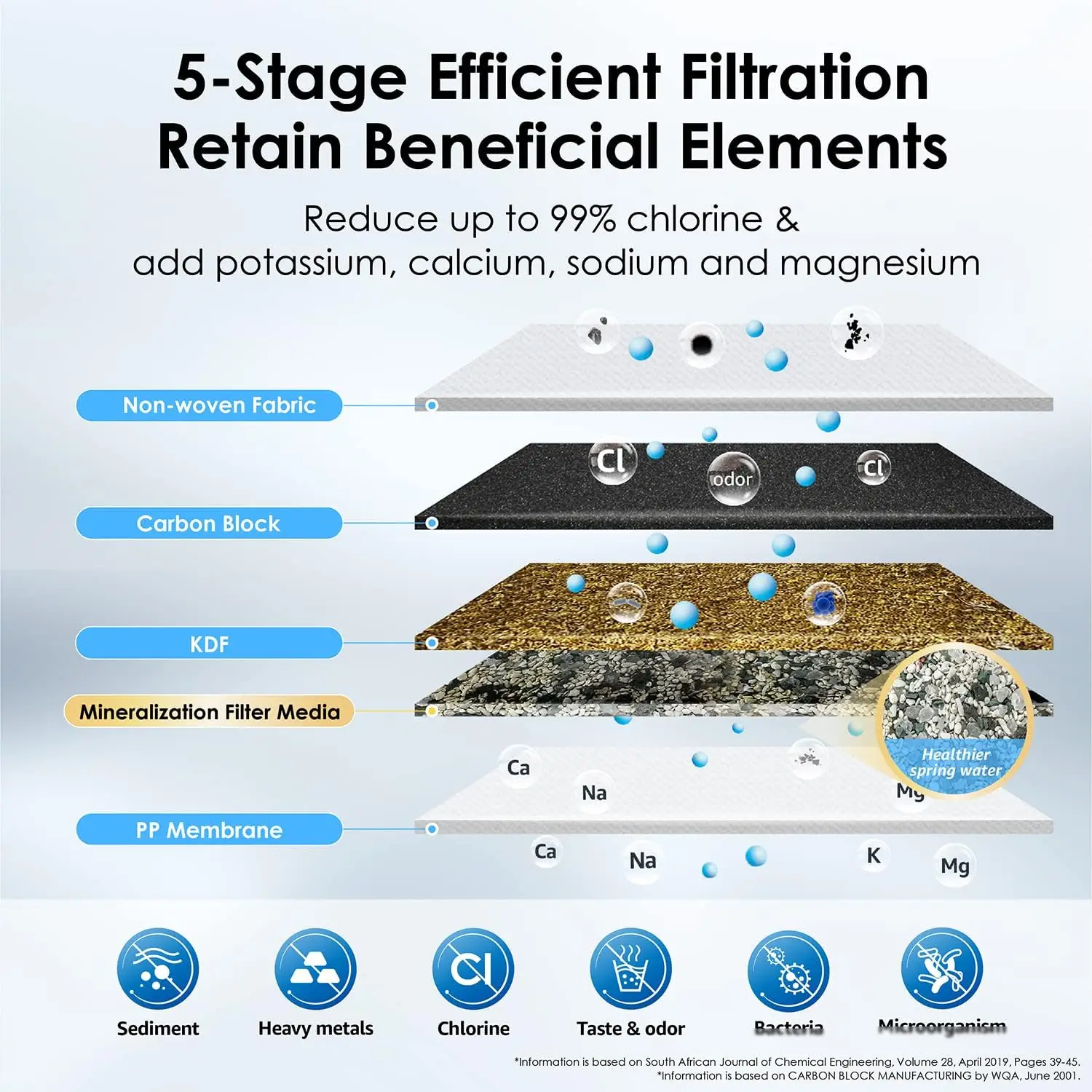 Filtro dell'acqua da banco Waterdrop, certificato NSF/ANSI 42 e 372, filtro dell'acqua del rubinetto in acciaio inossidabile a 5 stadi per 8000 galloni