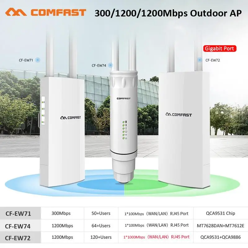 New! 300 - 1200Mbps Long Distance Wi-Fi Outdoor AP/Repeater/Router Powerful High Gain 2.4 /5G Antennas Wifi Range Extender