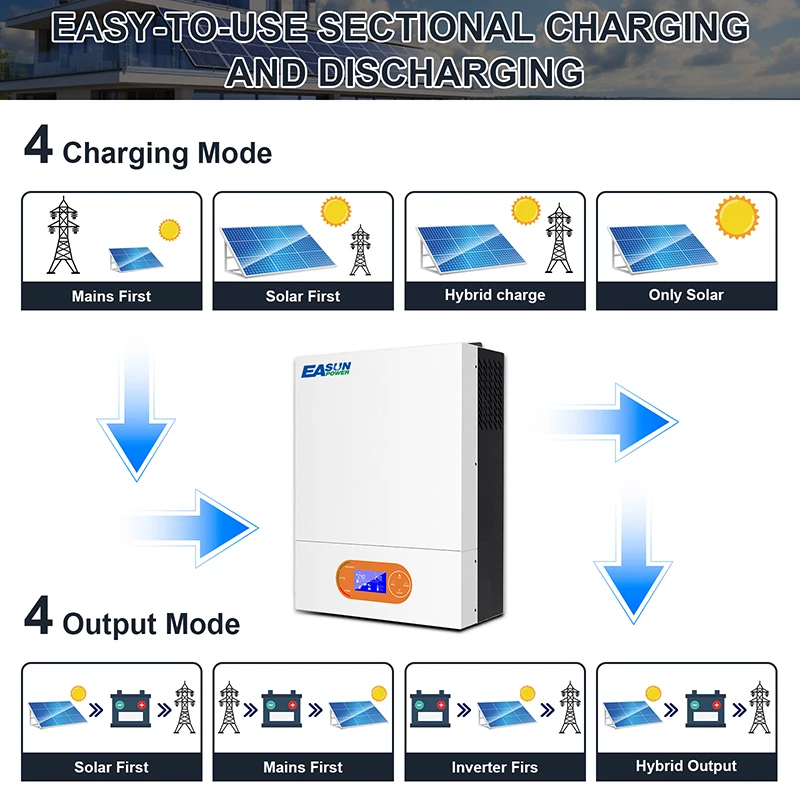 EASUN POWER Hybrid Solar Inverter 3200W MPPT 24V Pure Sine Wave Solar Inverter 3.2KW 80A 450V PV Input WIFI Solar Controller