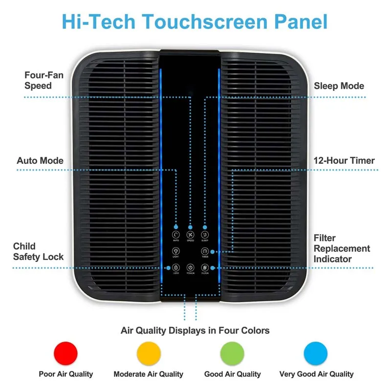 Smart Air Purifier for Bigger Home and Workplace Use Improving Indoor Air Quality view 3