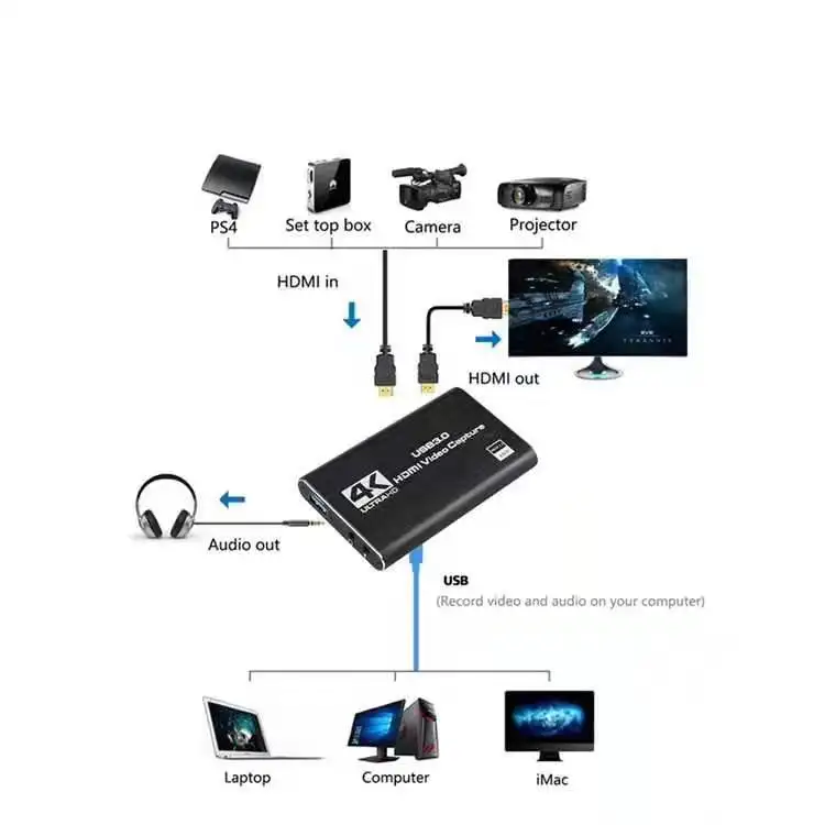 Hot 4K 60fps Video Capture Card for   USB 3.0 Live Streaming Device for Xbox PS4 Gaming Linux Support Recording Compatible