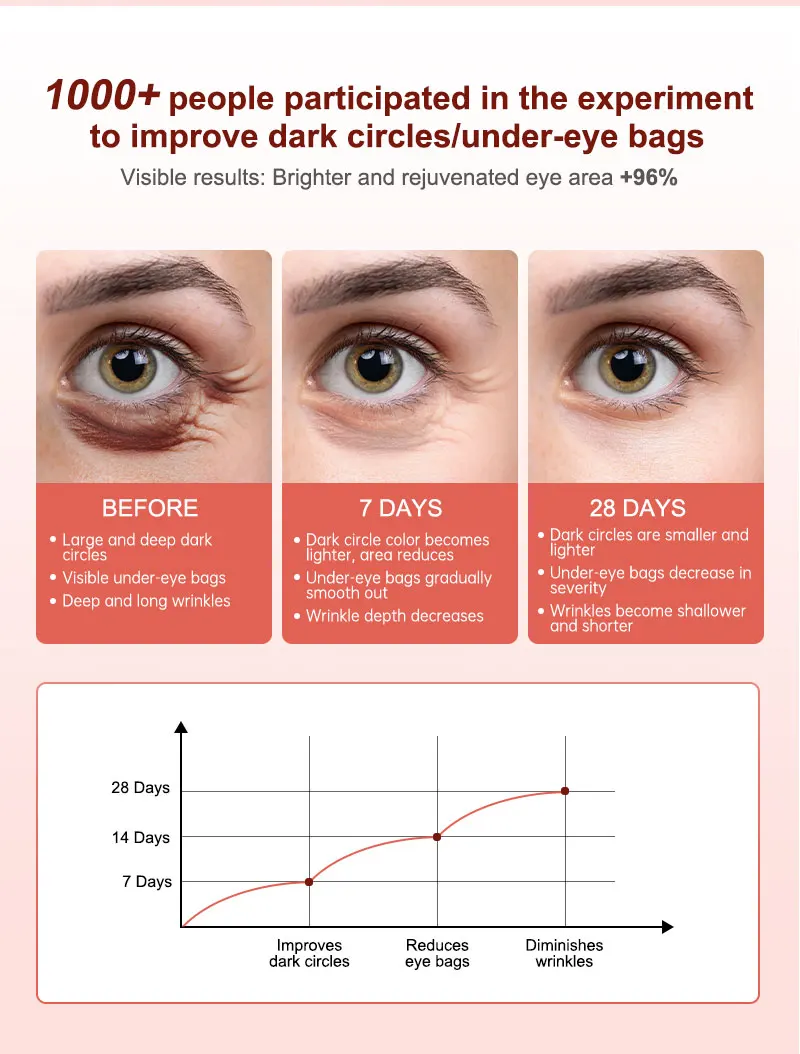 AUQUEST Eye Bags Dark Circles Eye Cream Under Eye Skin Care Caffeine Brightening Peptide Firming Eye Care Beauty Cream Products
