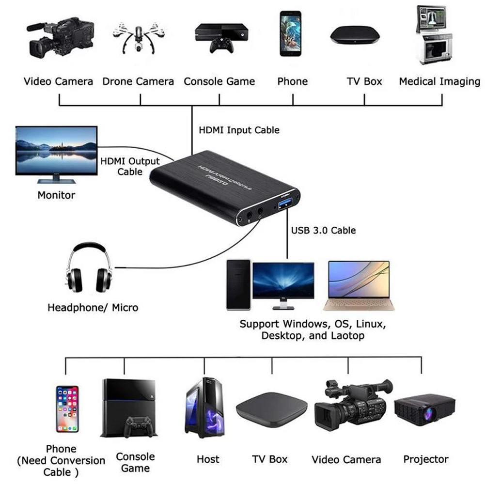 Карта видеозахвата USB3.0 4K 60 Гц HDMI-совместимый HDMI-совместимый рекордер HD для потоковой передачи в реальном времени для использования в играх PS4