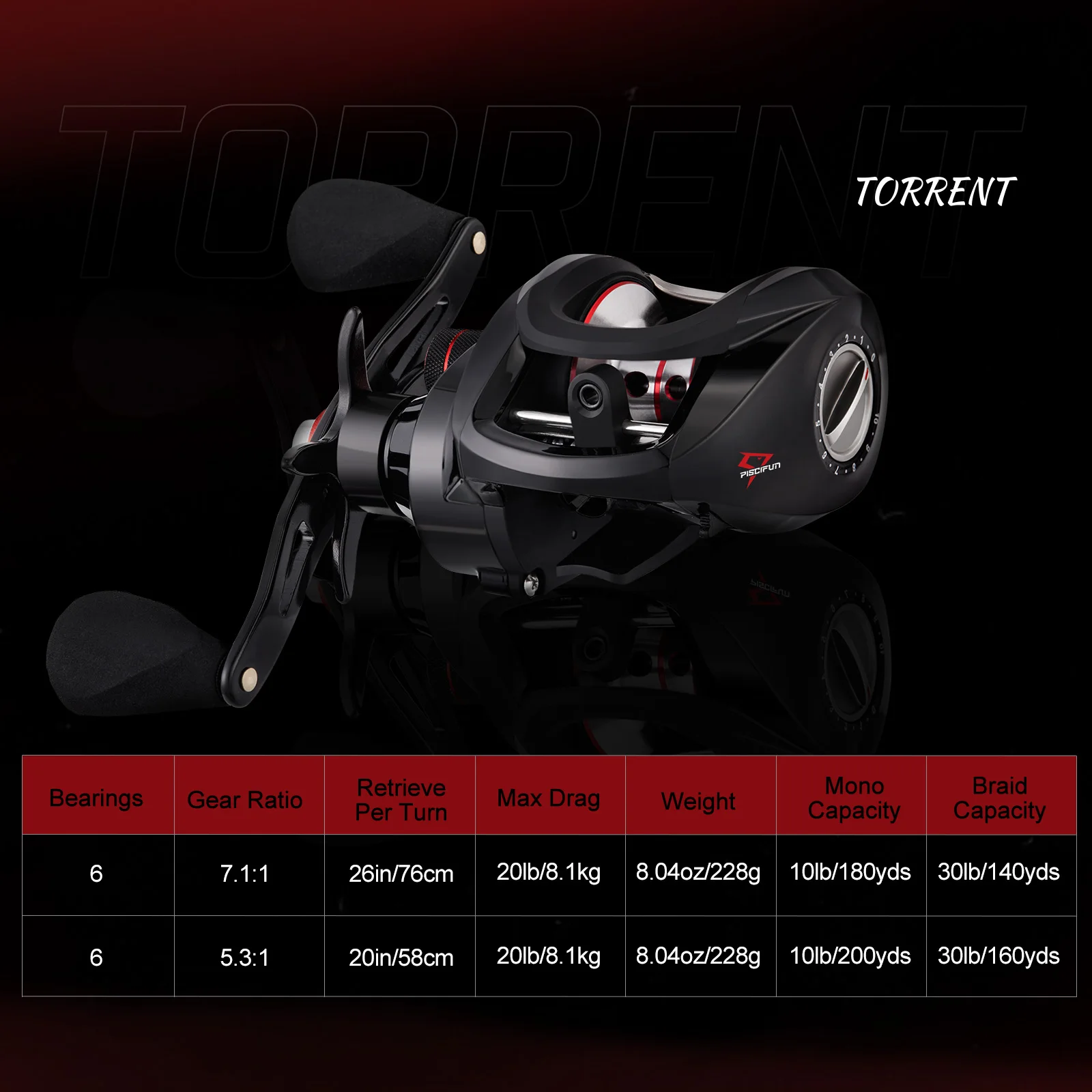 Piscifun Torrent Fishing Reel 8.1kg Carbon Drag 7.1:1 5.3:1 Gear Ratio 6 Bearings Magnetic Brake Low Profile Baitcasting Reel