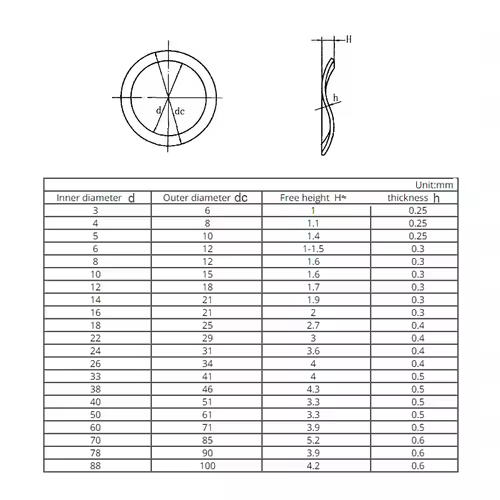 65# Mangnese Steel M3 M4 M5 M6 M8 M10 M12 M14 M16 M19 M21 M24 M27-M118  Wave Washer 3/5/6/7 Wave Crest Type Gasket Spring Washer - Image 6