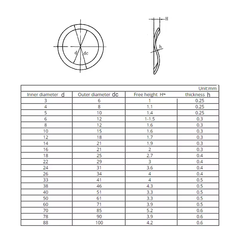 65# Mangnese Steel M3 M4 M5 M6 M8 M10 M12 M14 M16 M19 M21 M24 M27-M118  Wave Washer 3/5/6/7 Wave Crest Type Gasket Spring Washer - Image 6