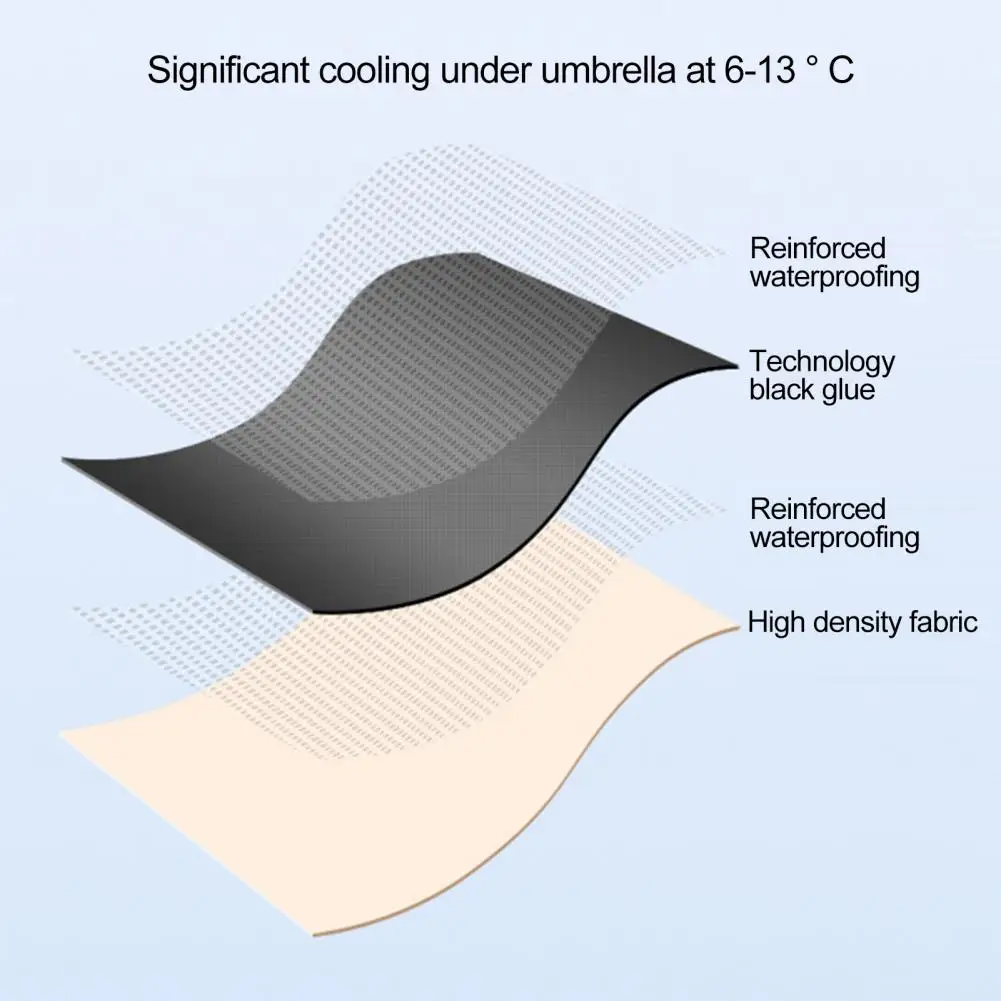 Automatic Umbrella Automatic Foldable Umbrella with Ergonomic Handle Cartoon Style Uv Protection Compact Rain Sunshade for Use