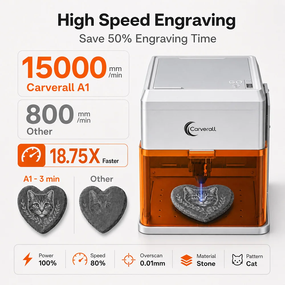 Carverall A1PRO 10W Laser Engraver with HD Camera, Class 1 Enclosed Desktop Cutter, 15000mm/min Plug & Play, WiFi App Control, for Wood Leather Acrylic Painted Metal, 3-Level Height, Home DIY Small Business