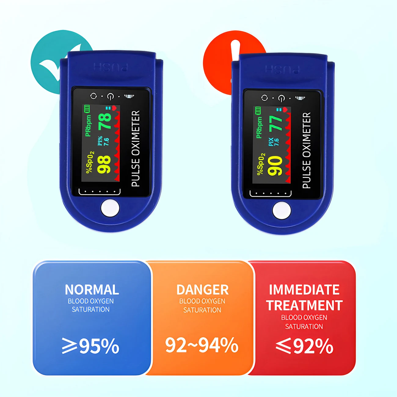 LK88 مقياس التأكسج الرقمي الإصبع نبض مقياس التأكسج الدم الأكسجين التشبع متر إصبع SPO2 PR مراقب معدل ضربات القلب الرعاية الصحية