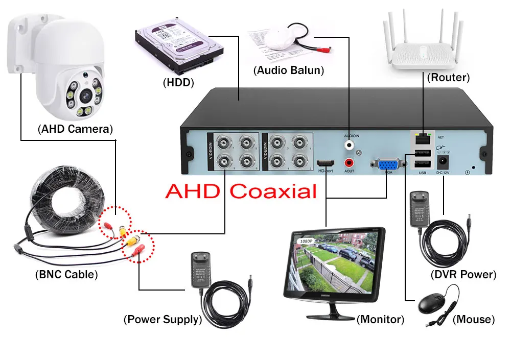 Mini AHD 5.0MP/12.5 fps Outdoor 1080P Speed Dome CCTV Camera System Waterproof Surveillance Camera Coaxial Control Xmeye AHD DVR